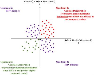 The ClassA Framework: HRV Based Assessment of SNS and PNS Dynamics Without LF-HF Controversies